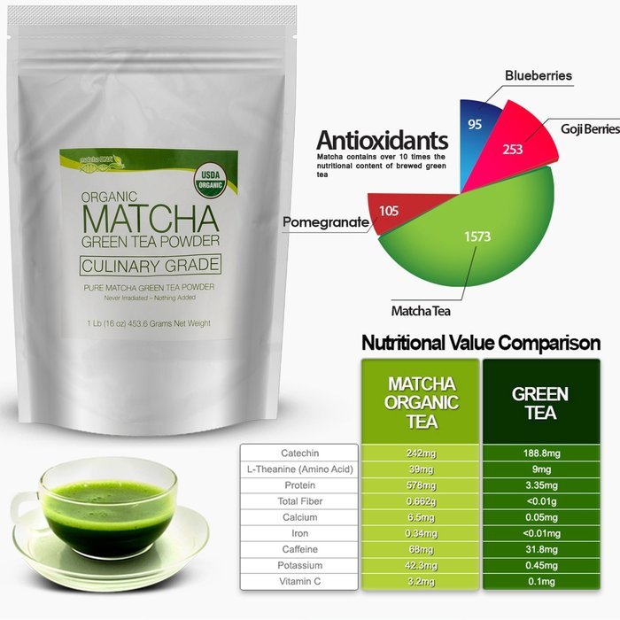 MatchaDNA Organic Culinary Matcha Green Tea Powder 16 oz N8 free image