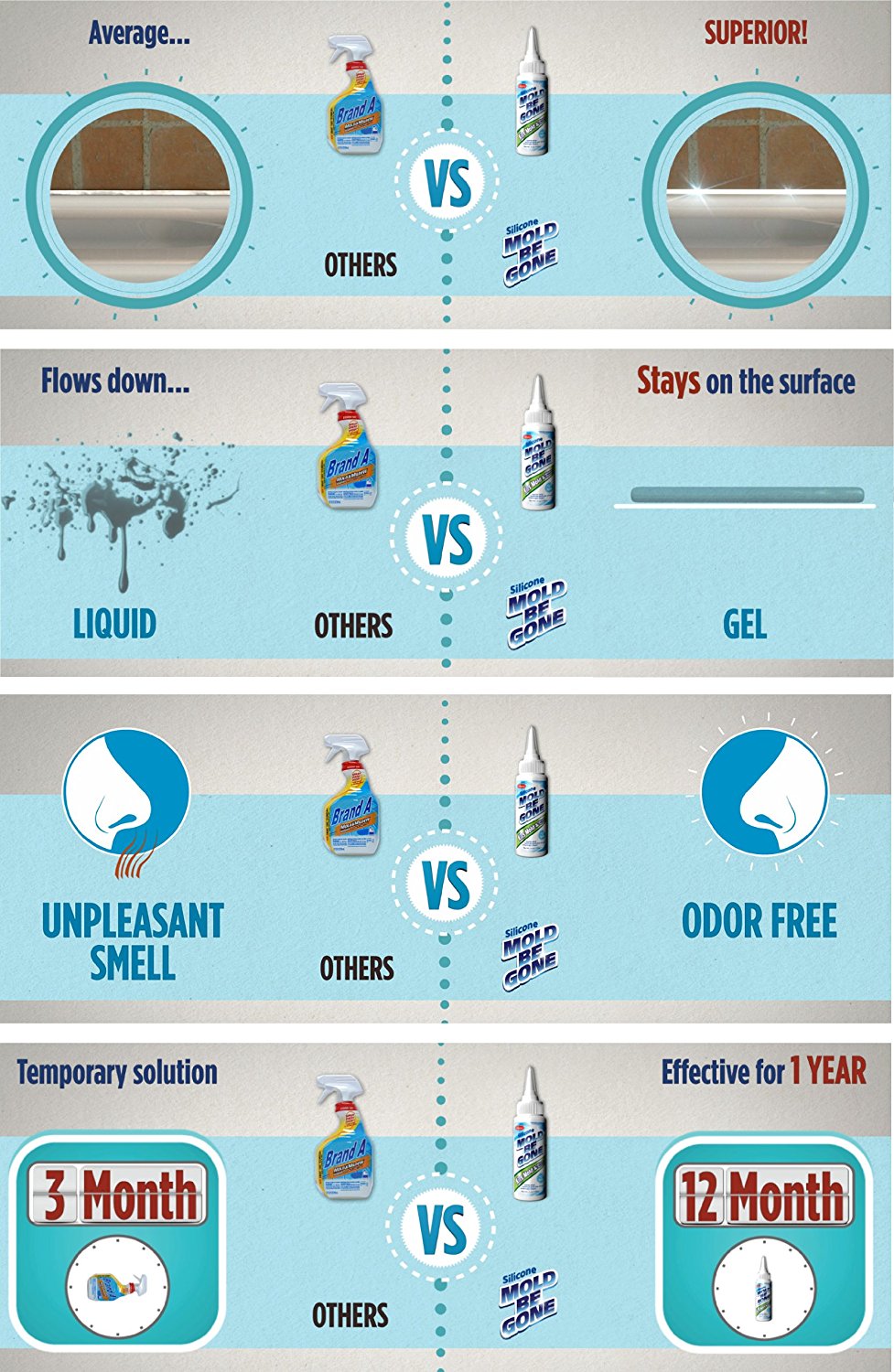 Hikaru Silicone Mold Be Gone Kills Mold N2 free image download