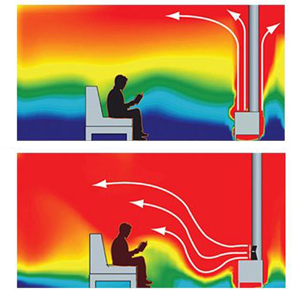 Midwest Hearth Eco Fans for Wood Stoves Heat Powered Ecofan for Your