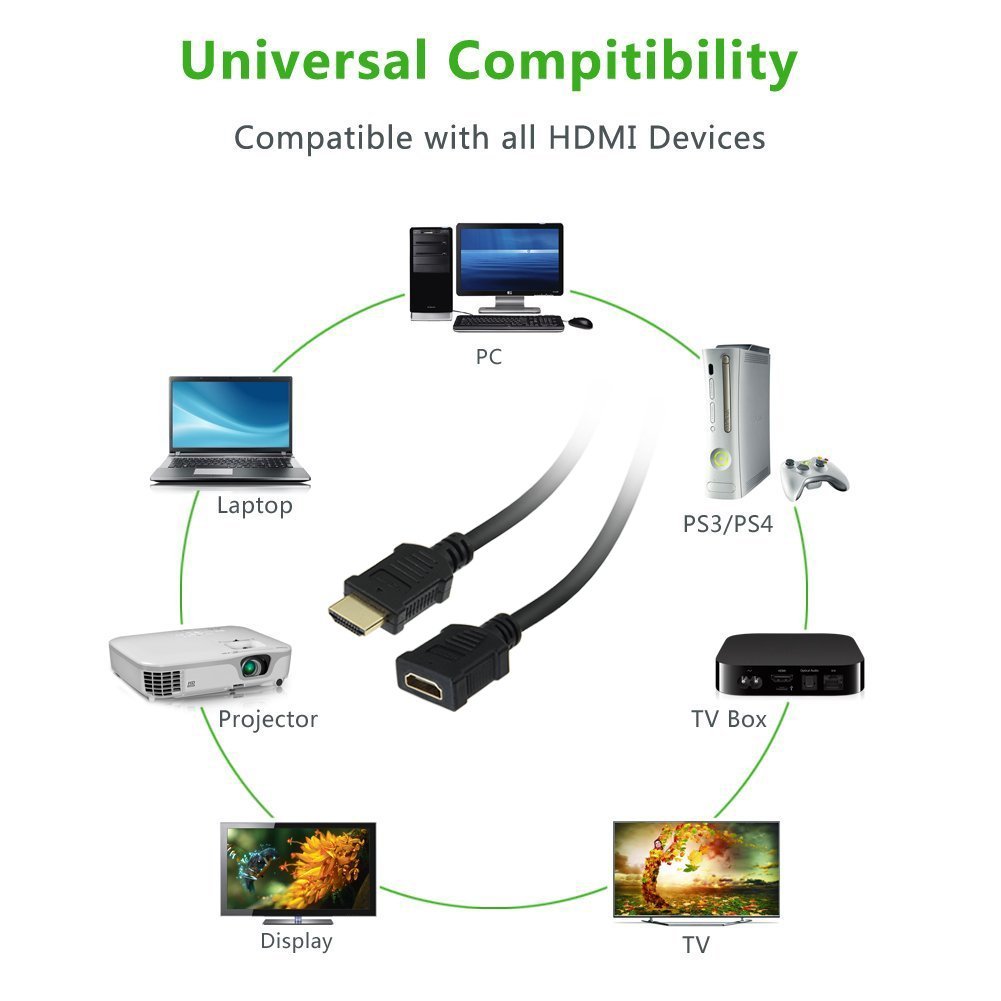 HDMI Extension Male to Female Cable,VCE High Speed HDMI Cable with