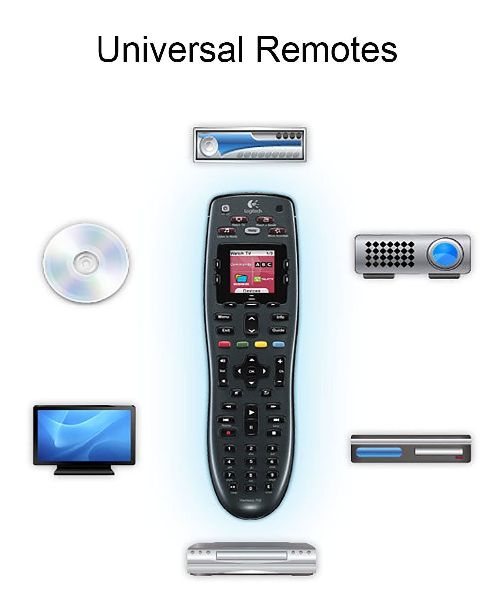 Remote Control Logitech 915000162 Harmony 700 Rechargeable 6 Device