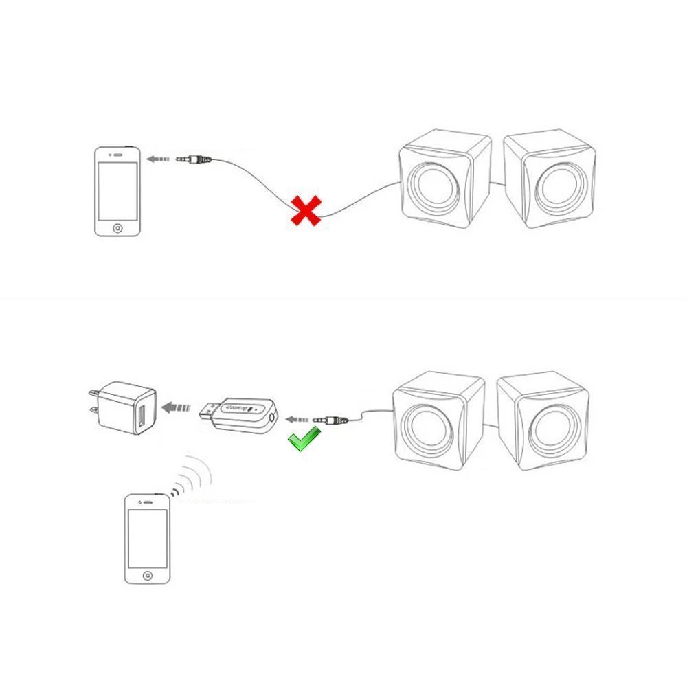Baile USB Bluetooth Receiver TSBT35A24 with 3.5mm Jack Stereo Audio
