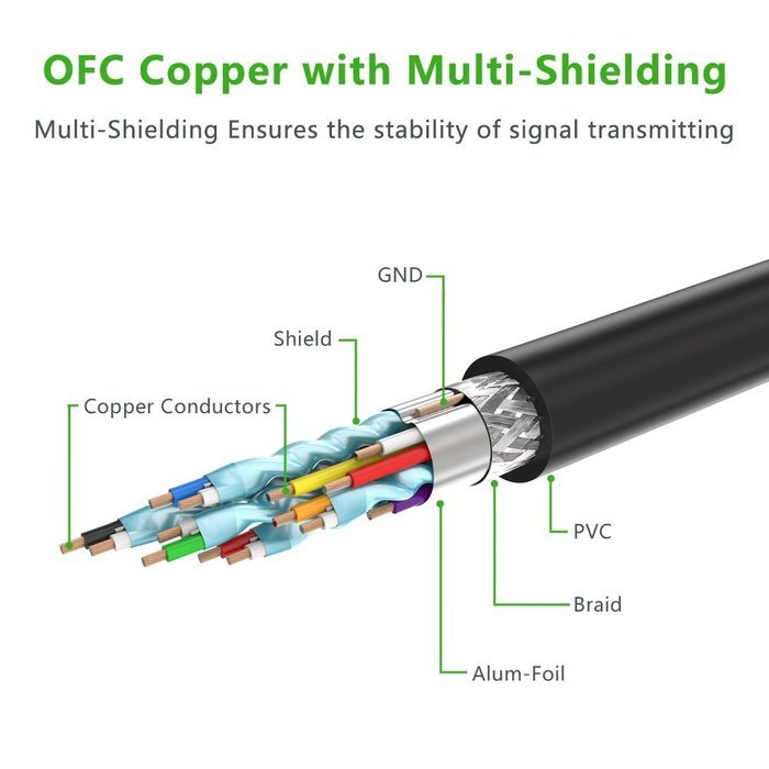 HDMI Extension Cable, Ugreen HDMI Male to Female Extension Cable Gold