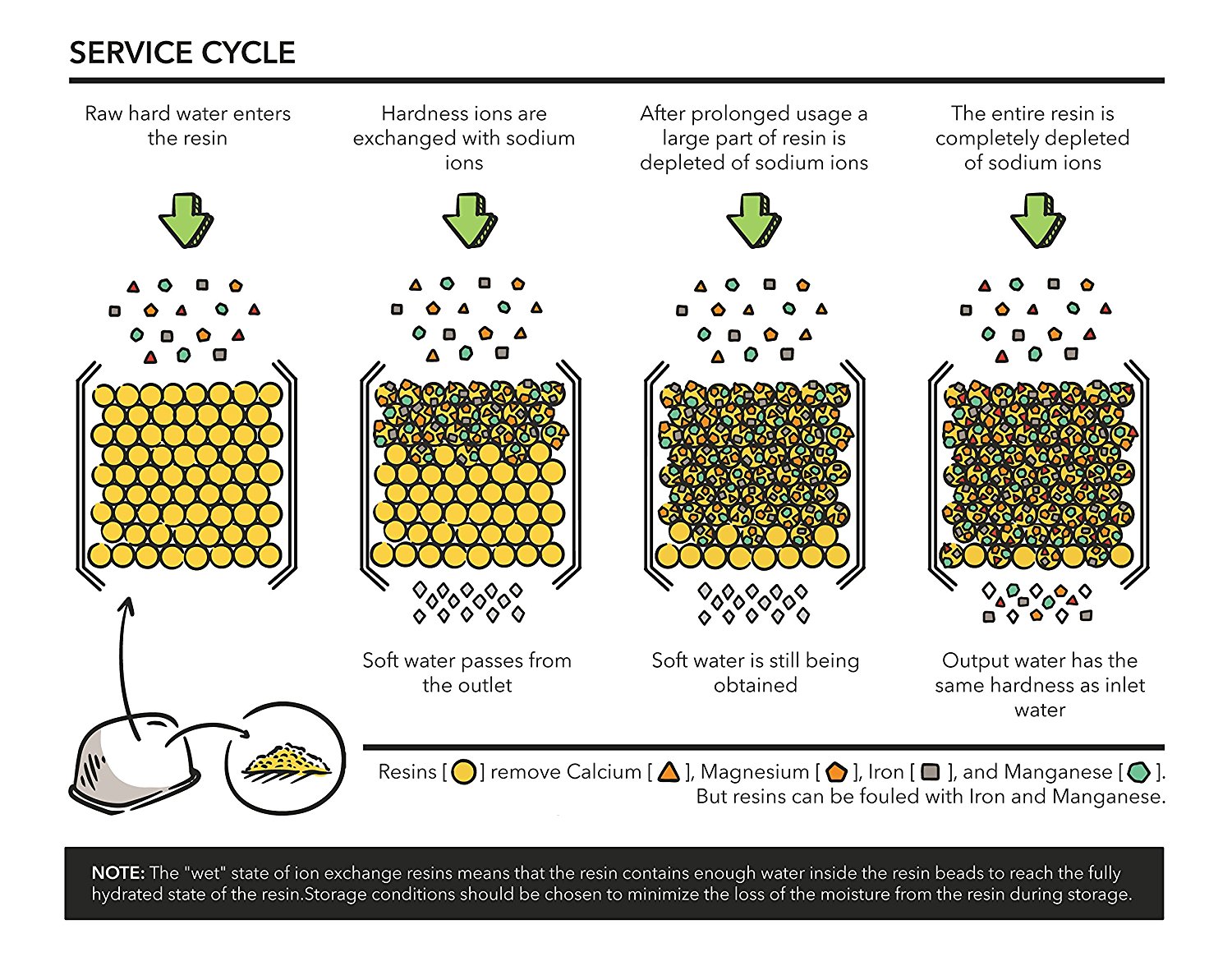 Premium 6pack Water Filters For Replacement Breville BWF100 with Ion
