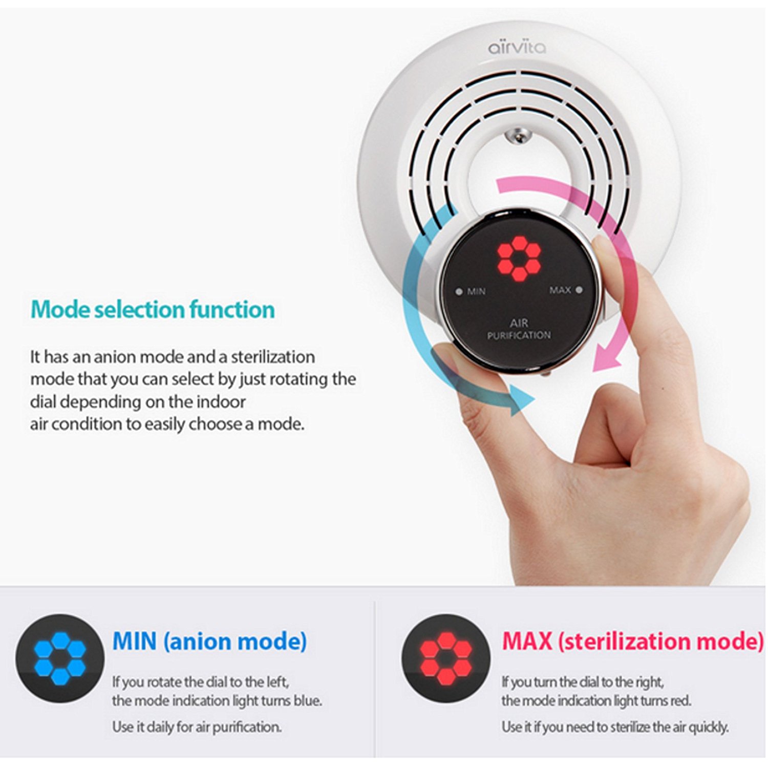 AIRVITA Q Air freshener, Air Purifier free image download