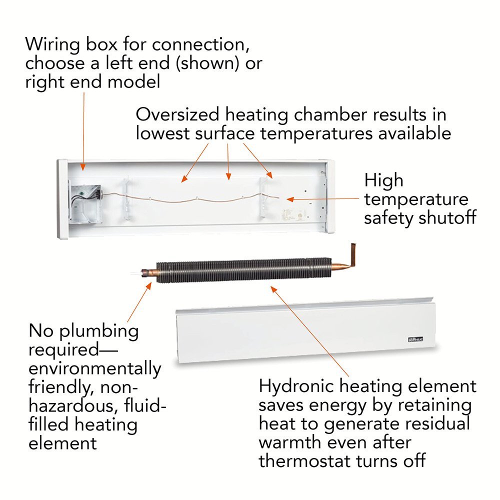 TopRated Hydronic SoftHeat 1250Watt Electric Baseboard Heater by