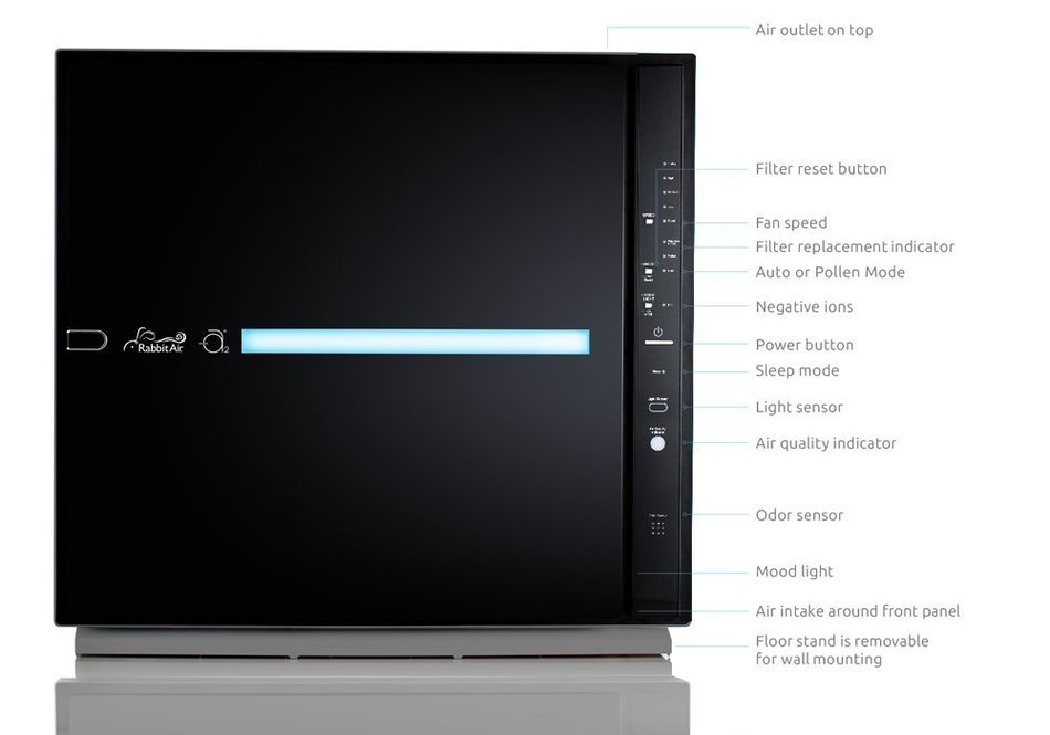 Rabbit Air MinusA2 (model SPA780A covers 815 sq. ft.) UltraQuiet Air