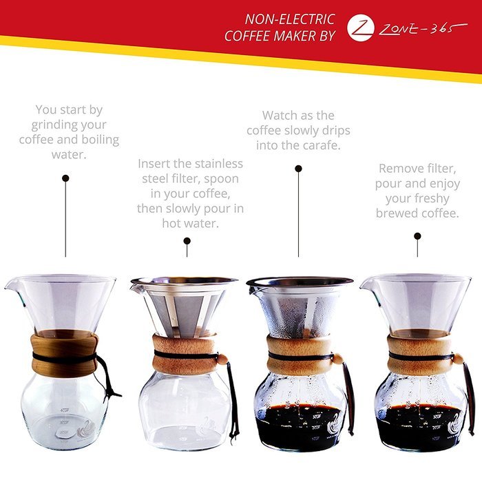 Pour Over Coffee Dripper, Glass Carafe & Stainless Steel Reusable Mesh