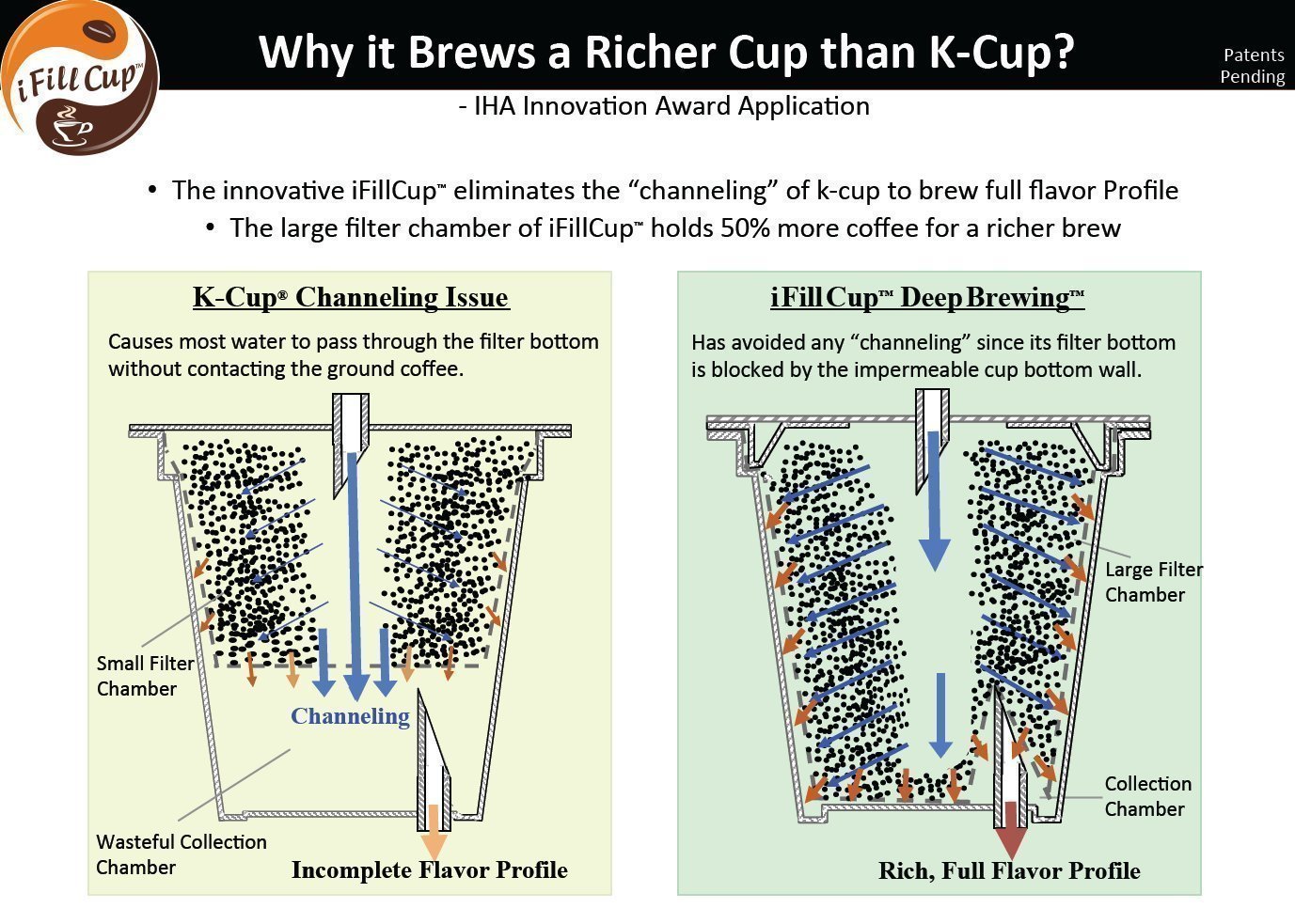 IFill KCup Filters Disposable Reusable Coffee Filter for Keurig Coffee