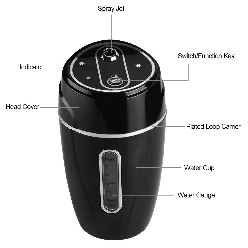 Car USB Humidifier, Yokkao Air Purifier Aroma Diffuser Mini Portable