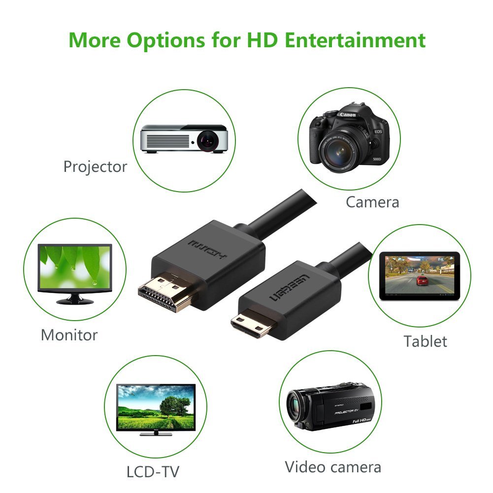 Ugreen High Speed Mini HDMI to HDMI Cable with Type C to Type