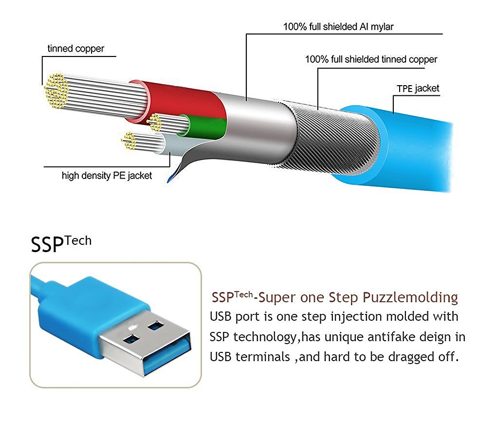 IPhone Charger, Xcable Nylon Braided Apple Lightning Cable USB Sync