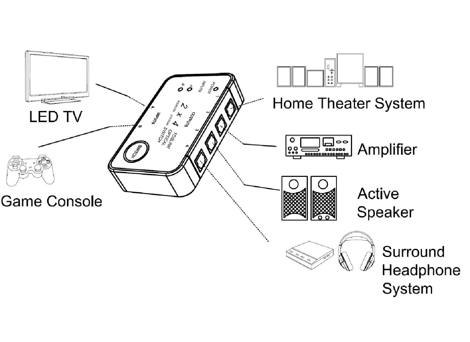 2x4 TOSlink Optical Audio Splitter Distribution Amplifier Amp