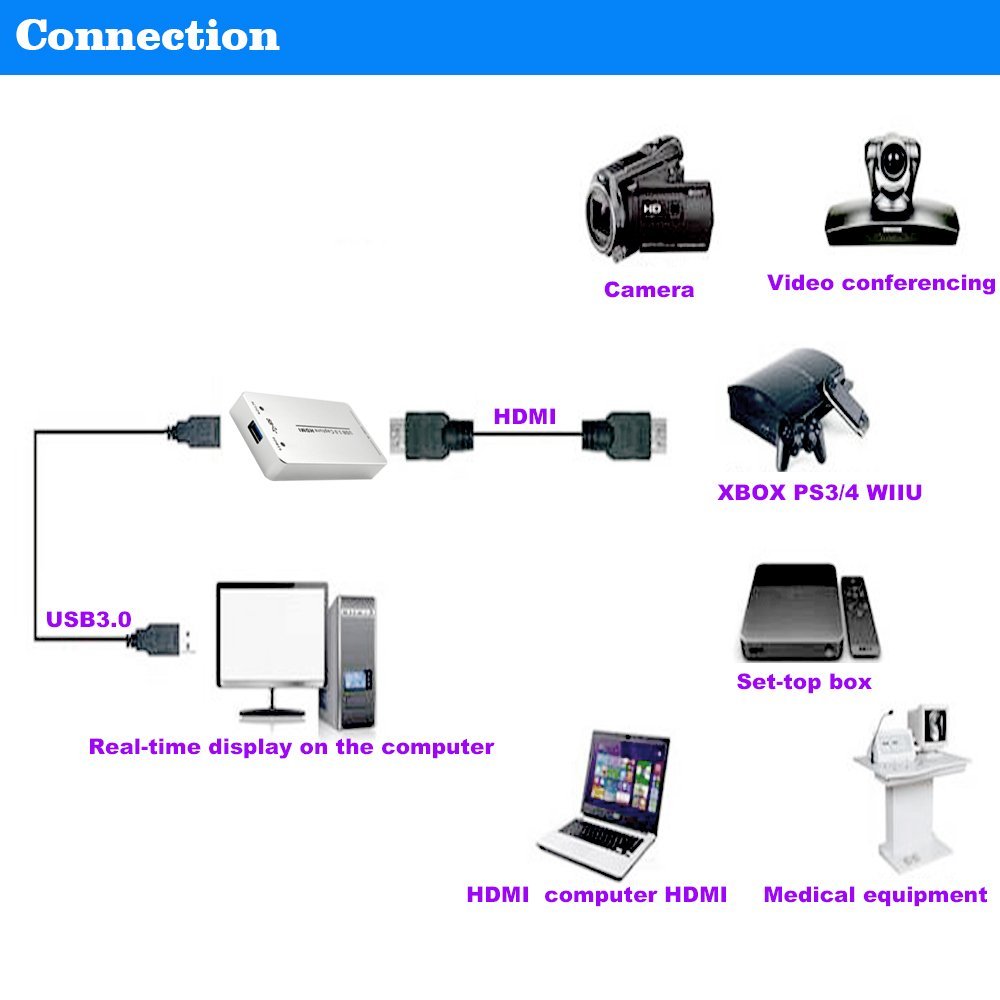 LinkS HD Video Capture Dongle USB3.0 Drive Free High Definition HDMI