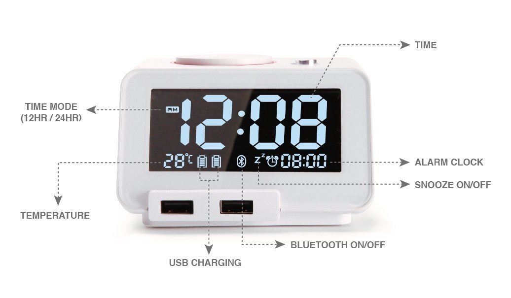 IRISTIME Homtime C1 Alarm Clock Bluetooth Speaker Dual Port USB