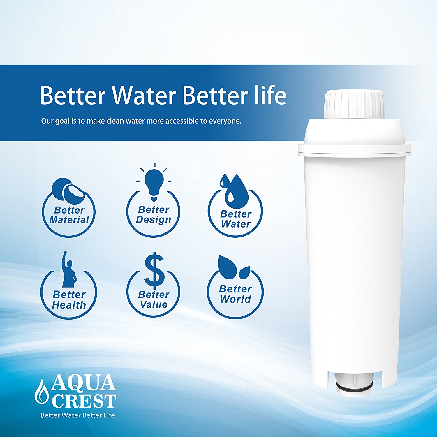 AQUACREST Coffee Water Filter Replacement for DELONGHI De'Longhi DLS C002, 5513292811, 2 Pack N4