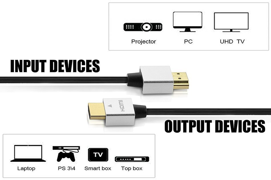 Perlegear 6' Ultra Slim HDMI Cable HighSpeed HDMI to HDMI Cable