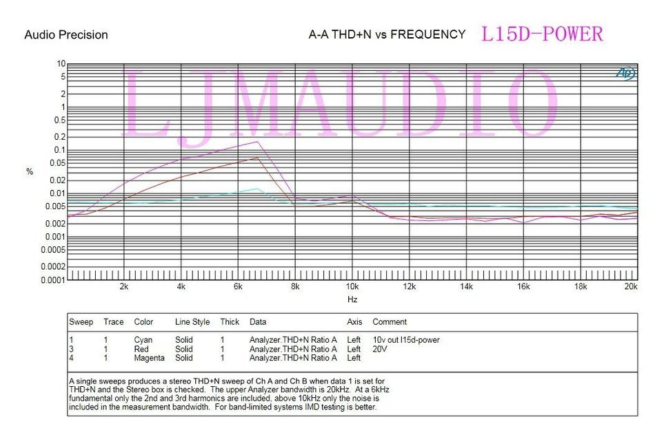 L15DPOWER Digital Amplifier IRS2092 300W4R Mono amp Board w/Power