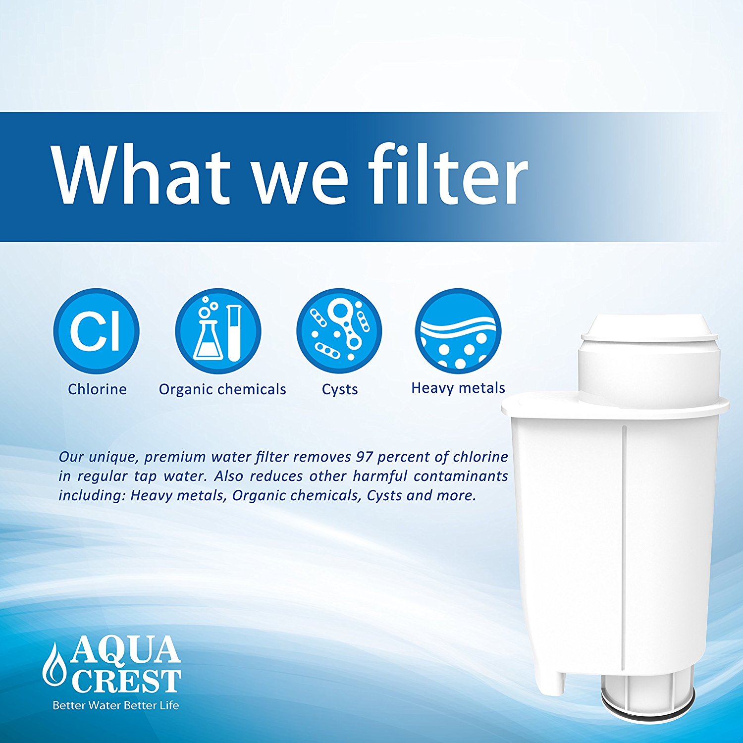 AQUACREST Coffee Water Filter Replacement for Brita Intenza+, Philips