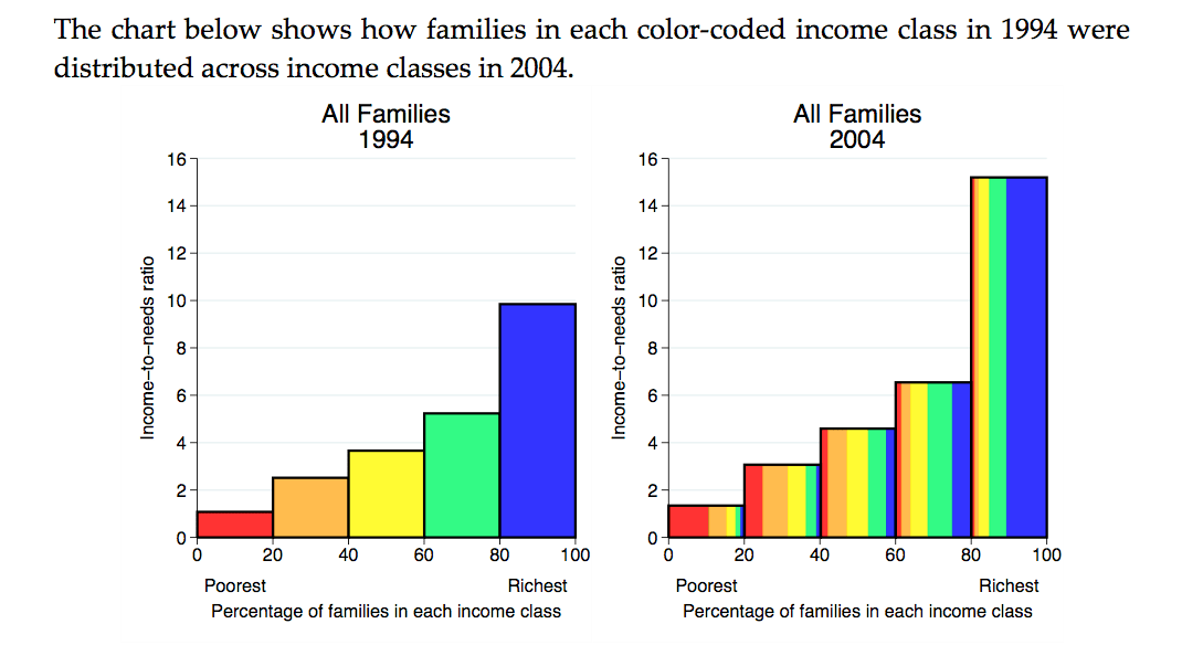American social class chart free image download