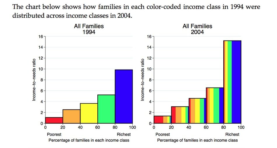 American social class chart free image download