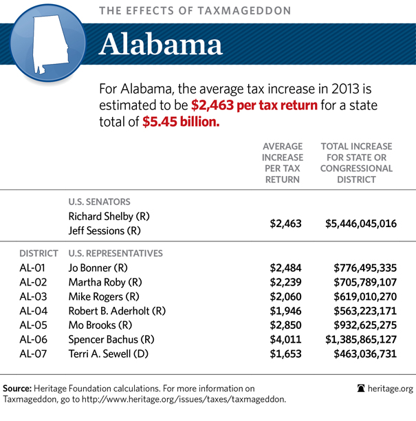 Alabama State Tax Table free image download