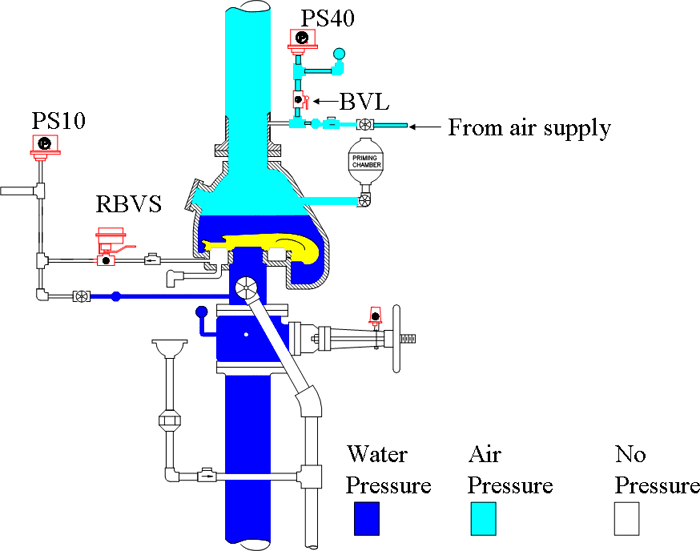 Dry Pipe Sprinkler System free image download