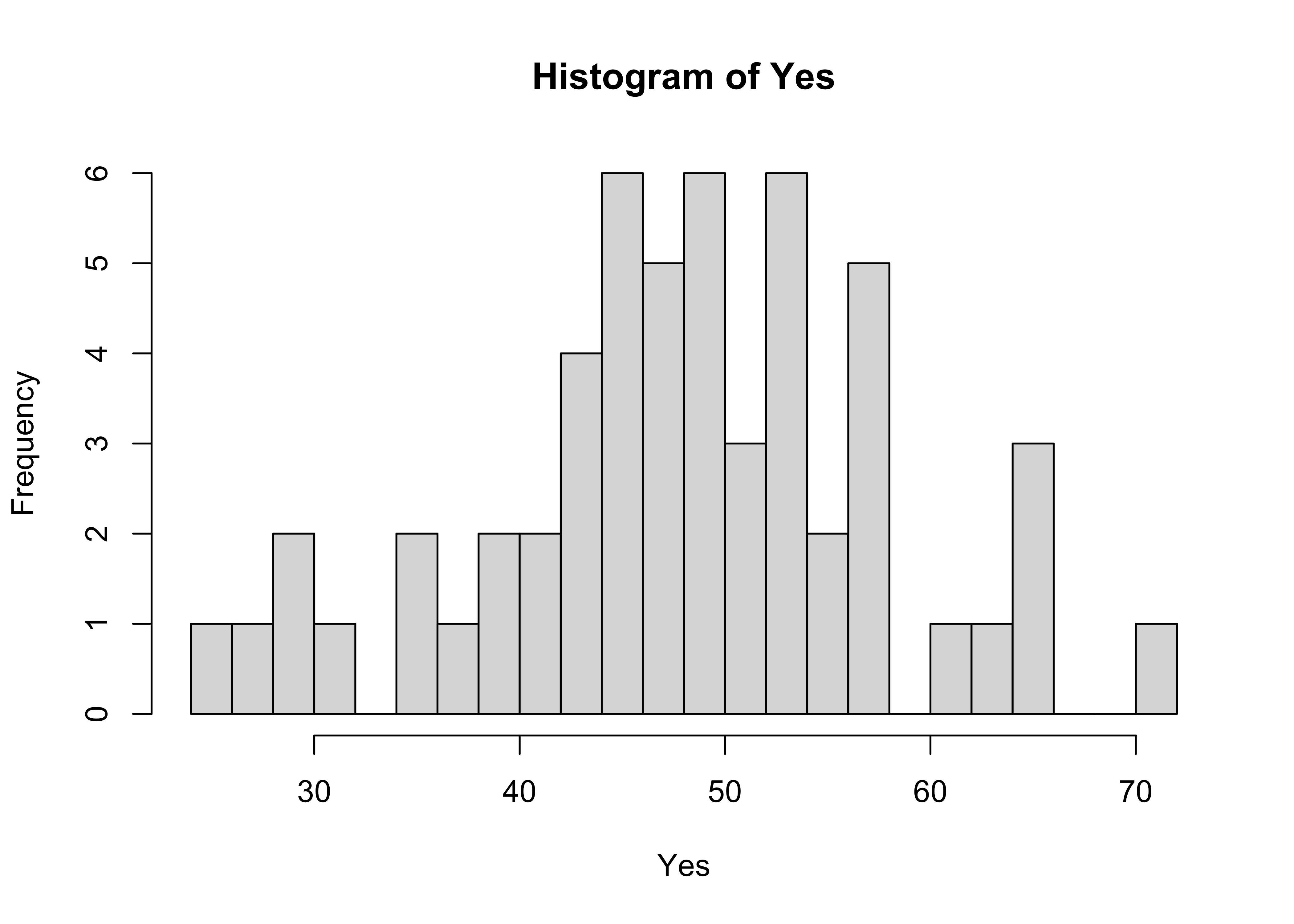 Ggplot Overlay Density On Another Plot / r Overlay two ggplot2 stat