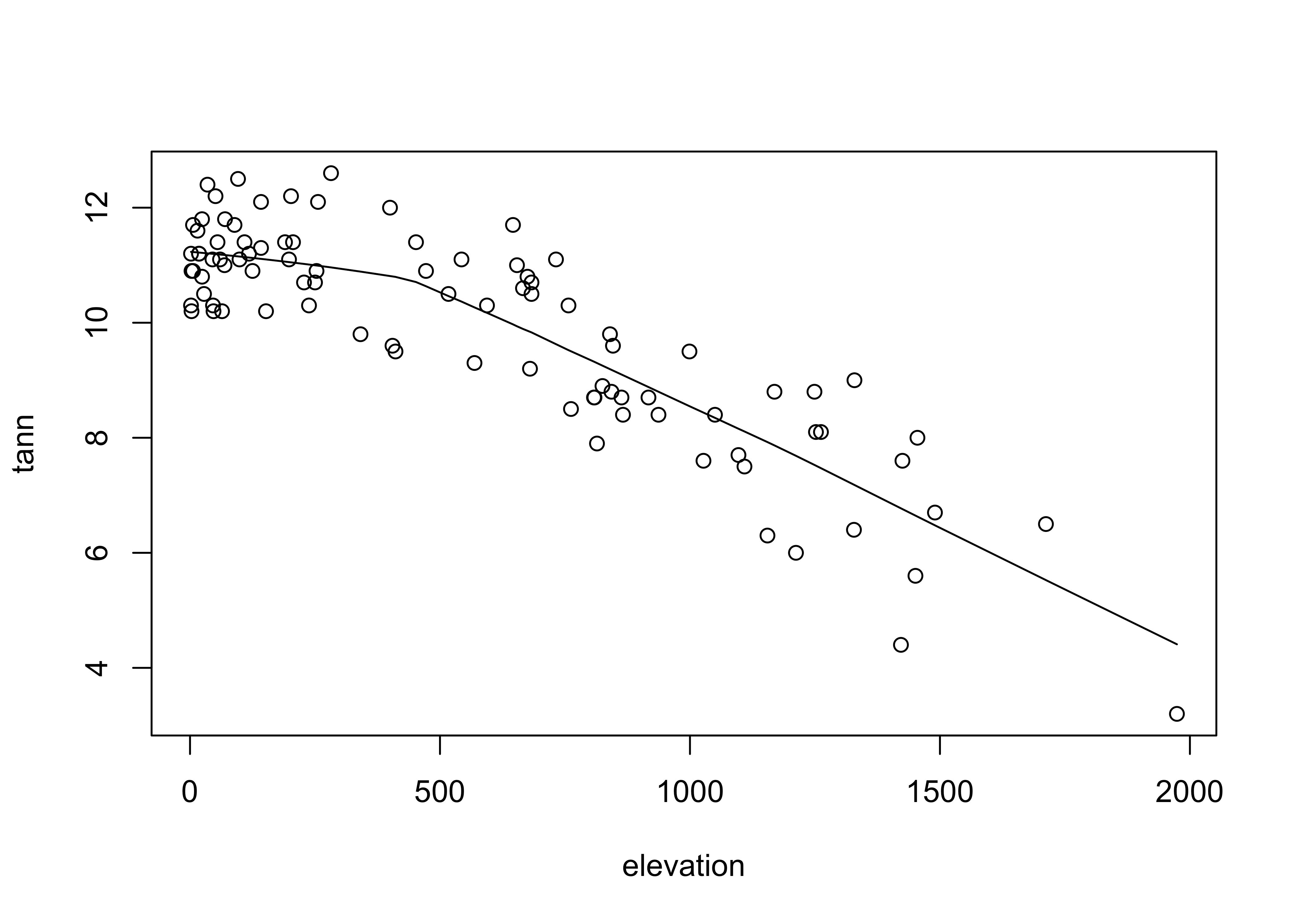 R Ggplot2 Venn Plot