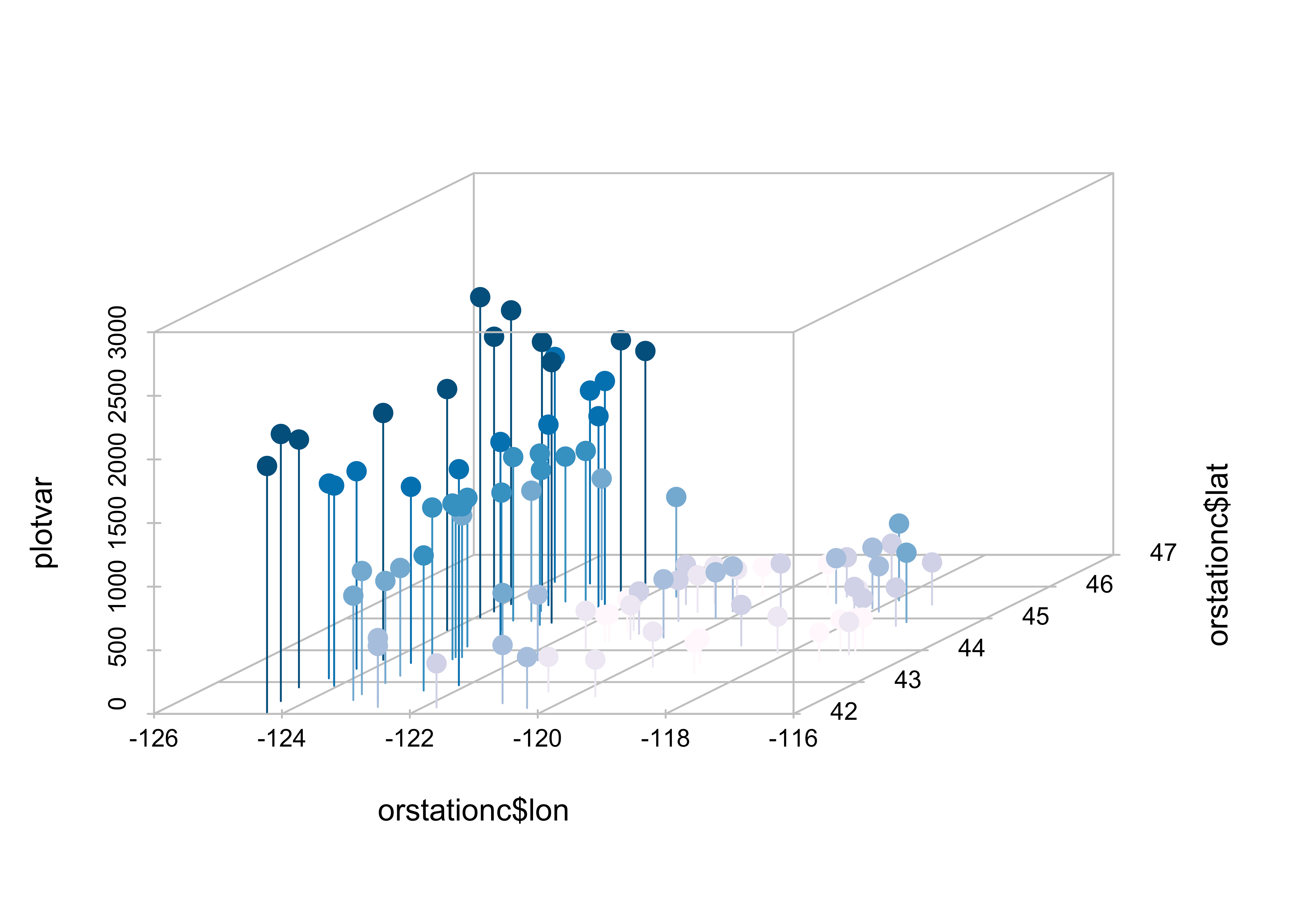 Which Kind Of Chart Is Described As An Enhanced Variant Of A Scatter Plot