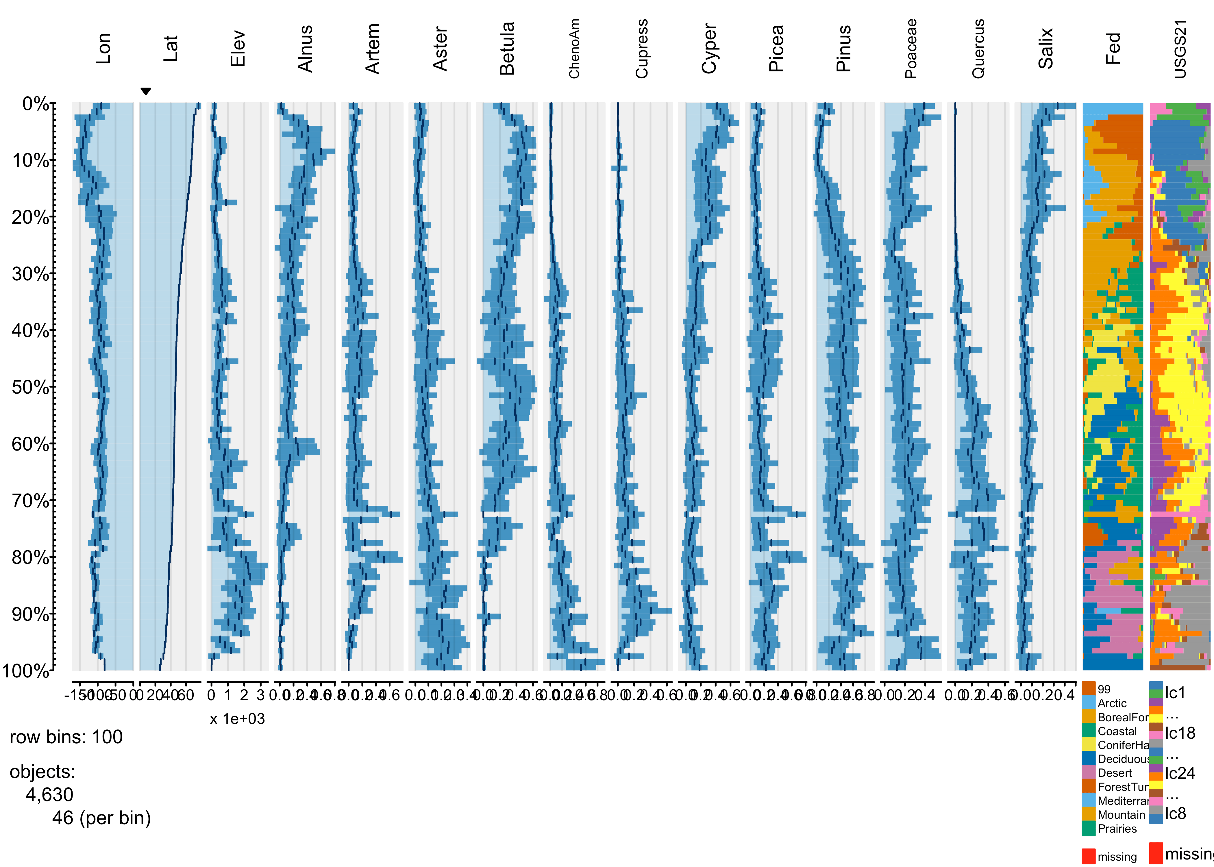 Visualizing highdimensional data sets