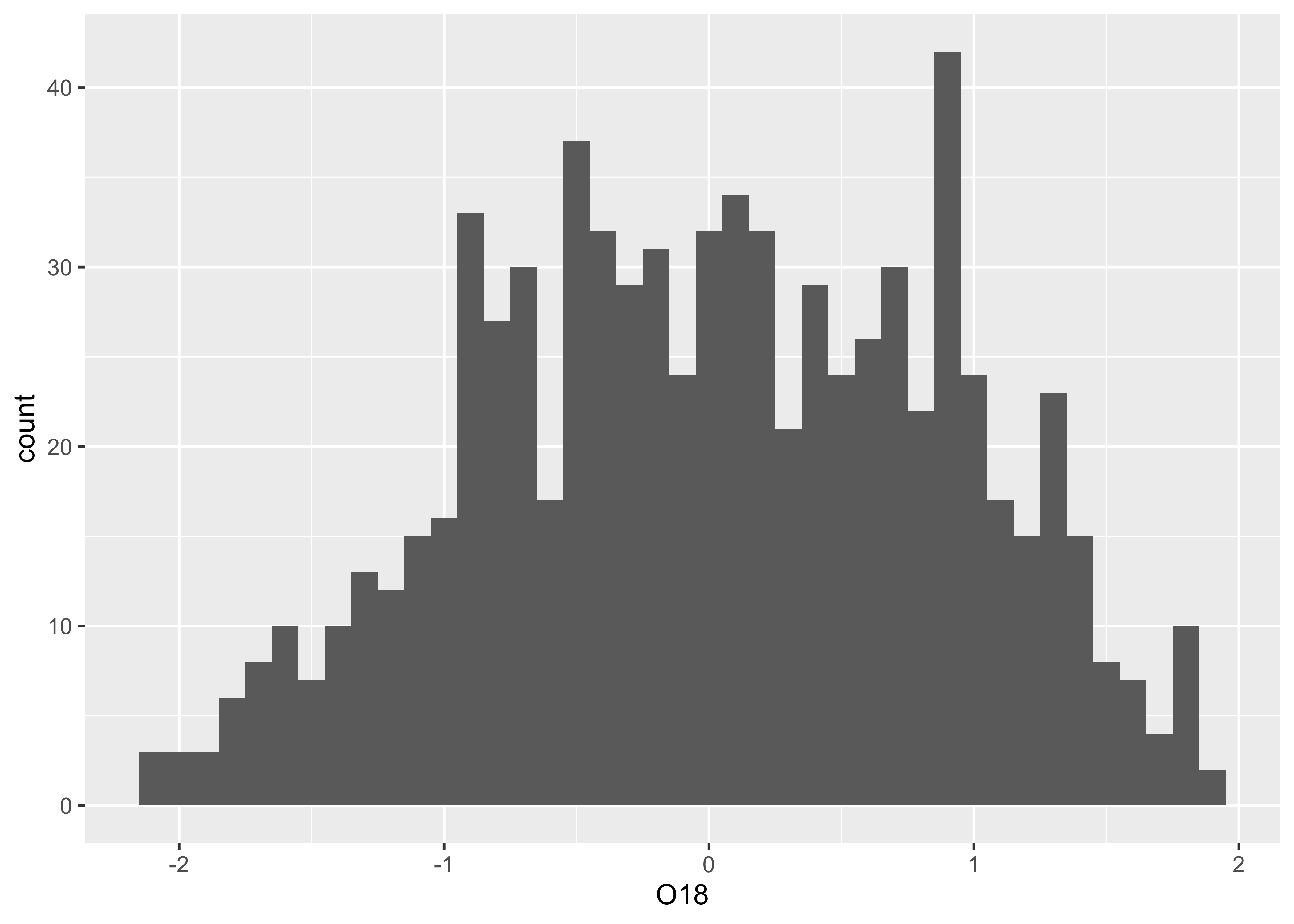 How To Draw Maps In R Using Sf And Ggplot2 Model Differently Images
