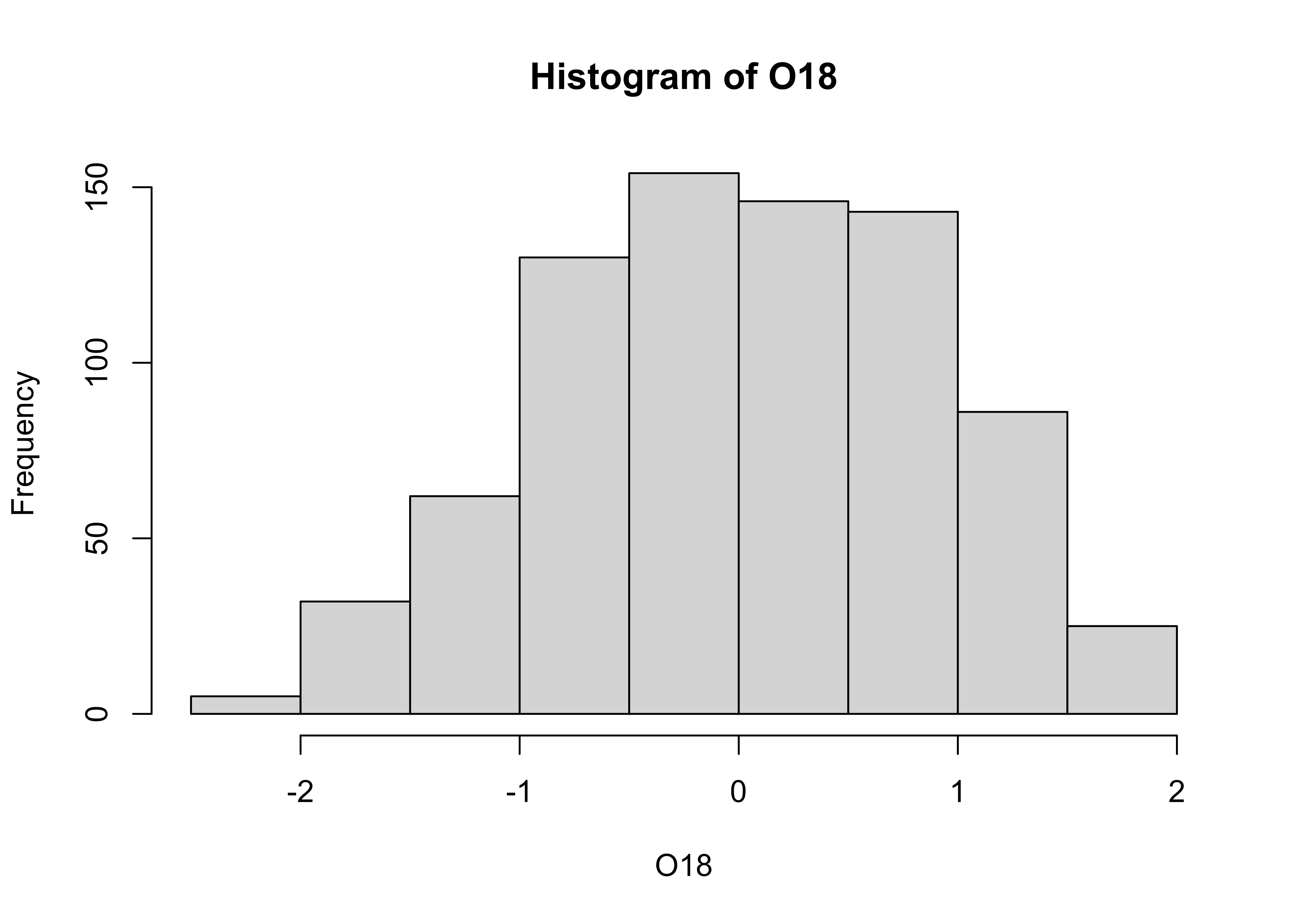 Using R Examples