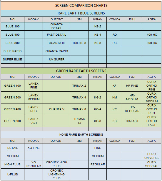 14 X 17 Blue Rare Earth Screens 400 Speed PennJersey XRay