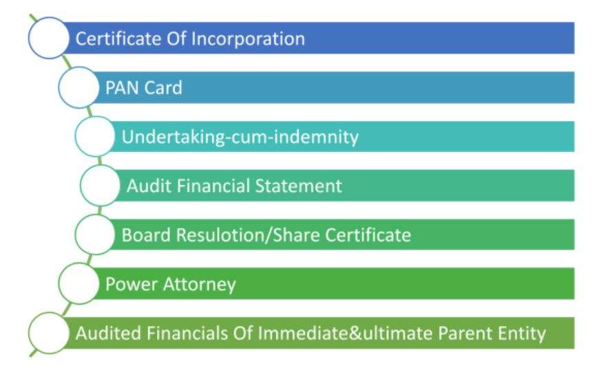 Legal Entity Identifier Blog PKC Management Consulting