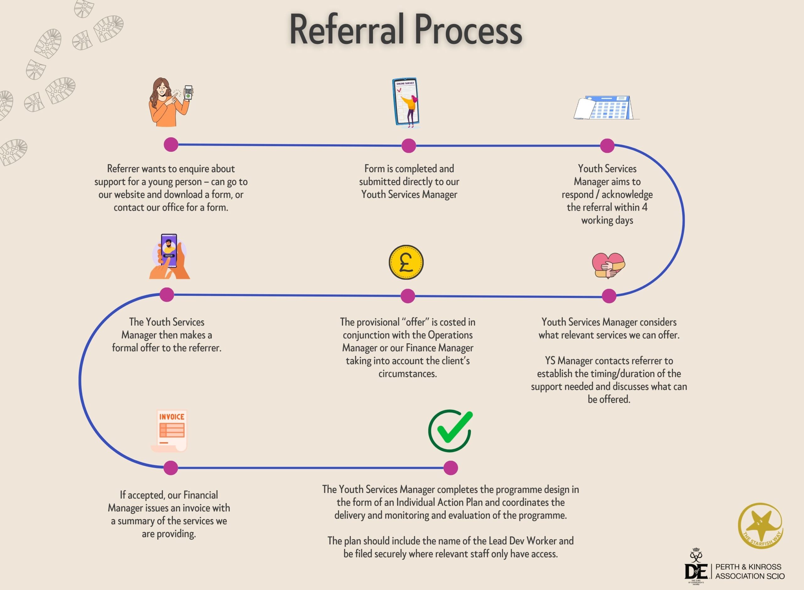 Accessing Our Services PK DofE