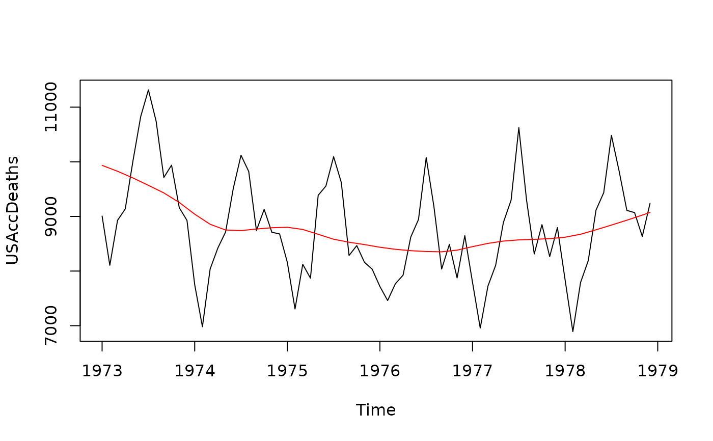 Extract components from a time series — seasonal • forecast