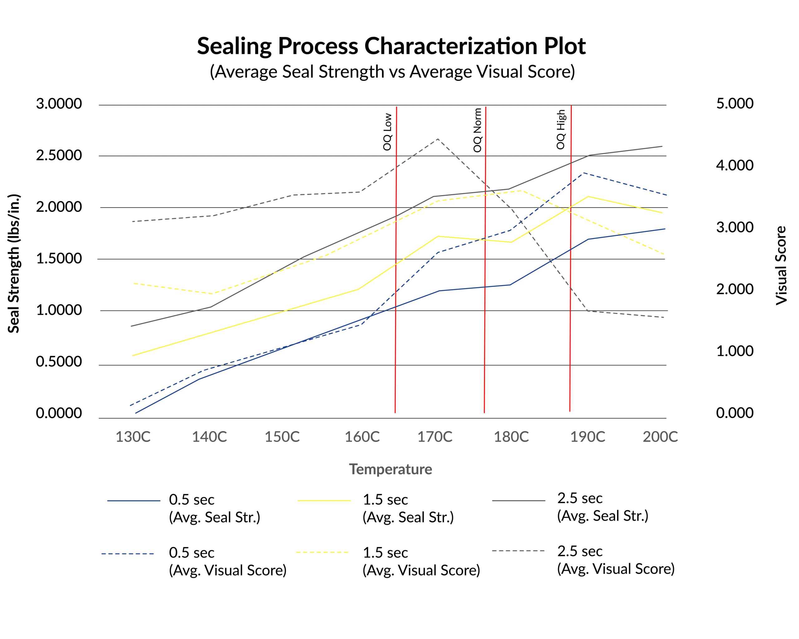 Determing Seal Strength for Packaging Packaging Compliance Labs