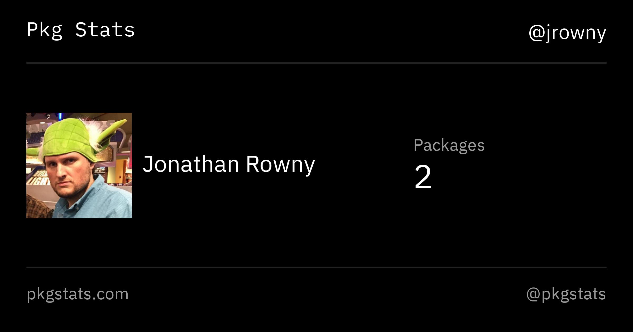 jrowny’s packages on Pkg Stats npm package discovery and