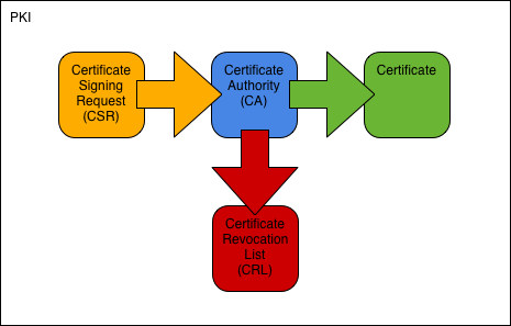 OpenSSL PKI Tutorial v2.0 — OpenSSL PKI Tutorial
