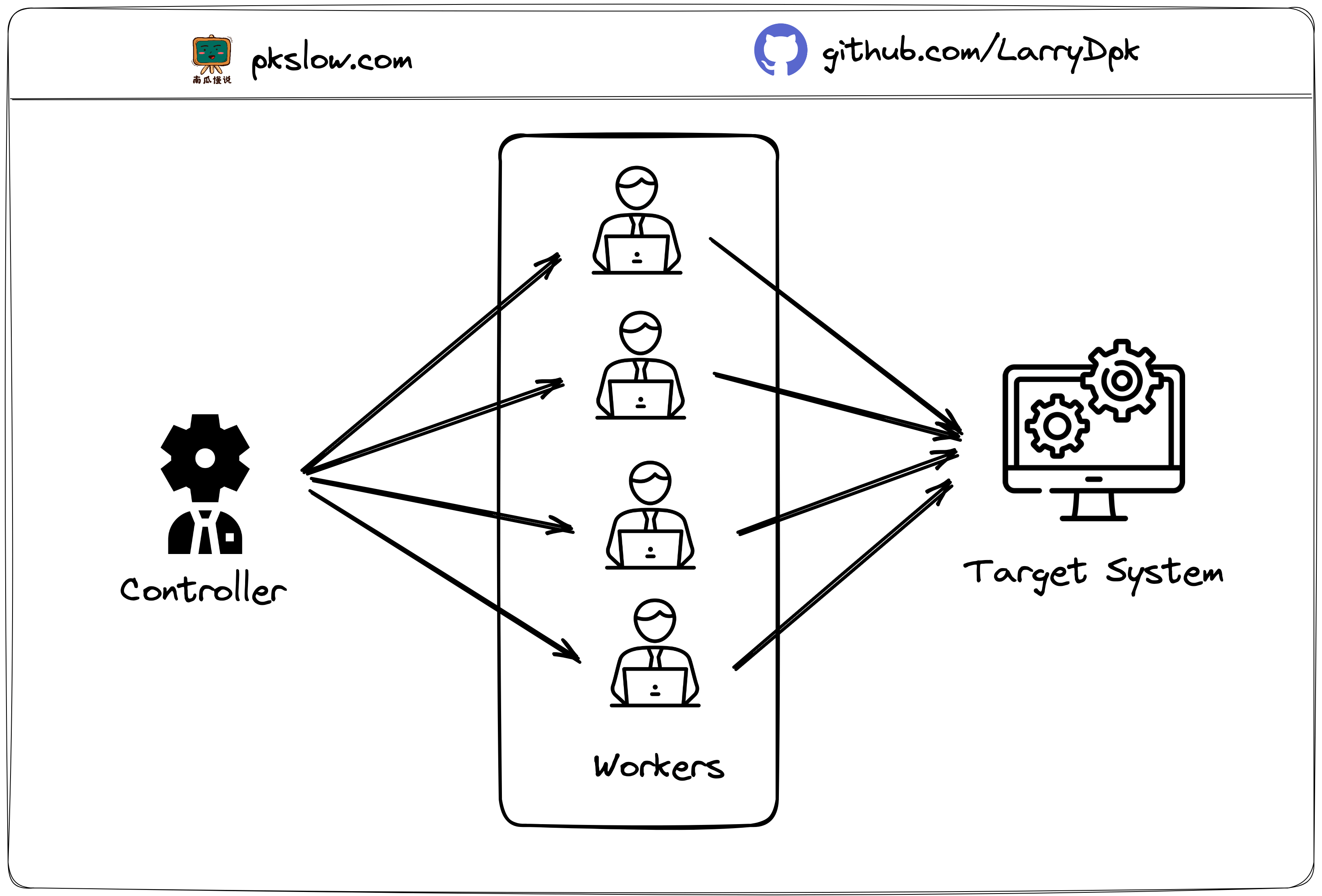 Performance Test With JMeter Distributed Testing (StepByStep Guide