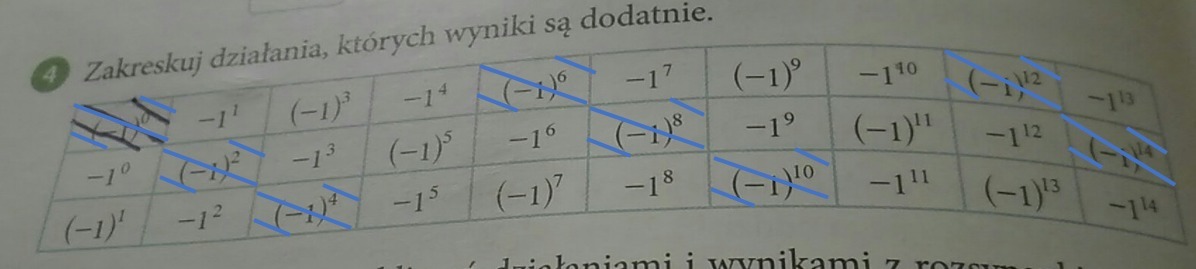 Zakreskuj działania których wyniki są dodatnie Brainly.pl