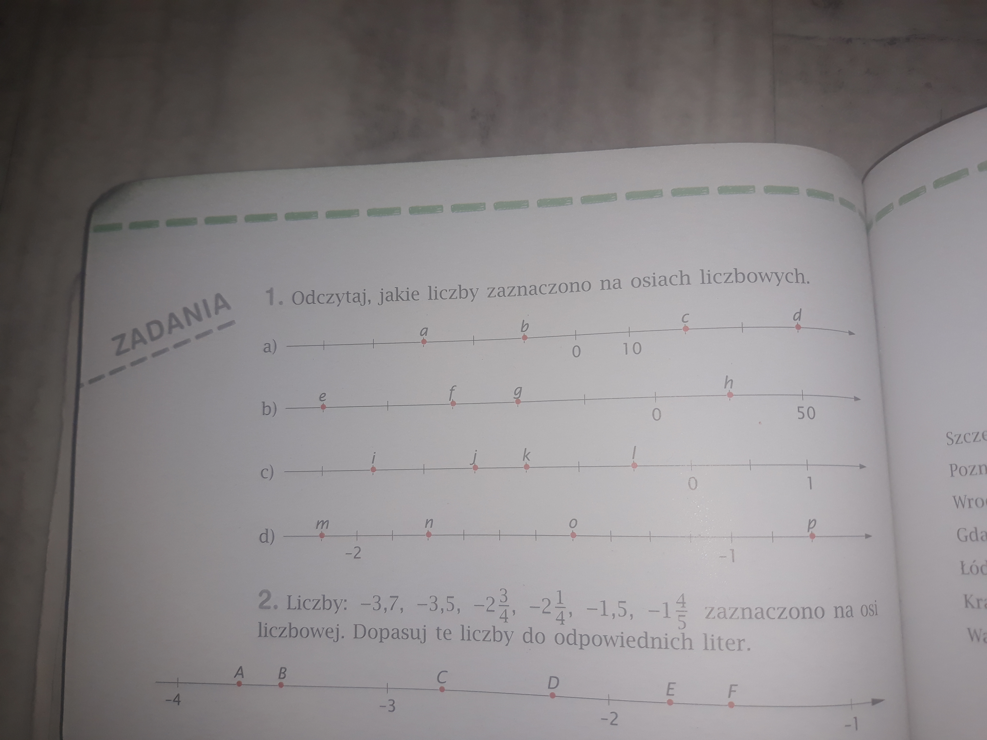 1/160 podr. Klasa 6 Odczytaj,jakie liczby zaznaczono na osiach