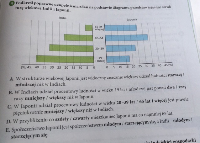 Podkreśl poprawne uzupełnienia A zdań na podstawie diagramu