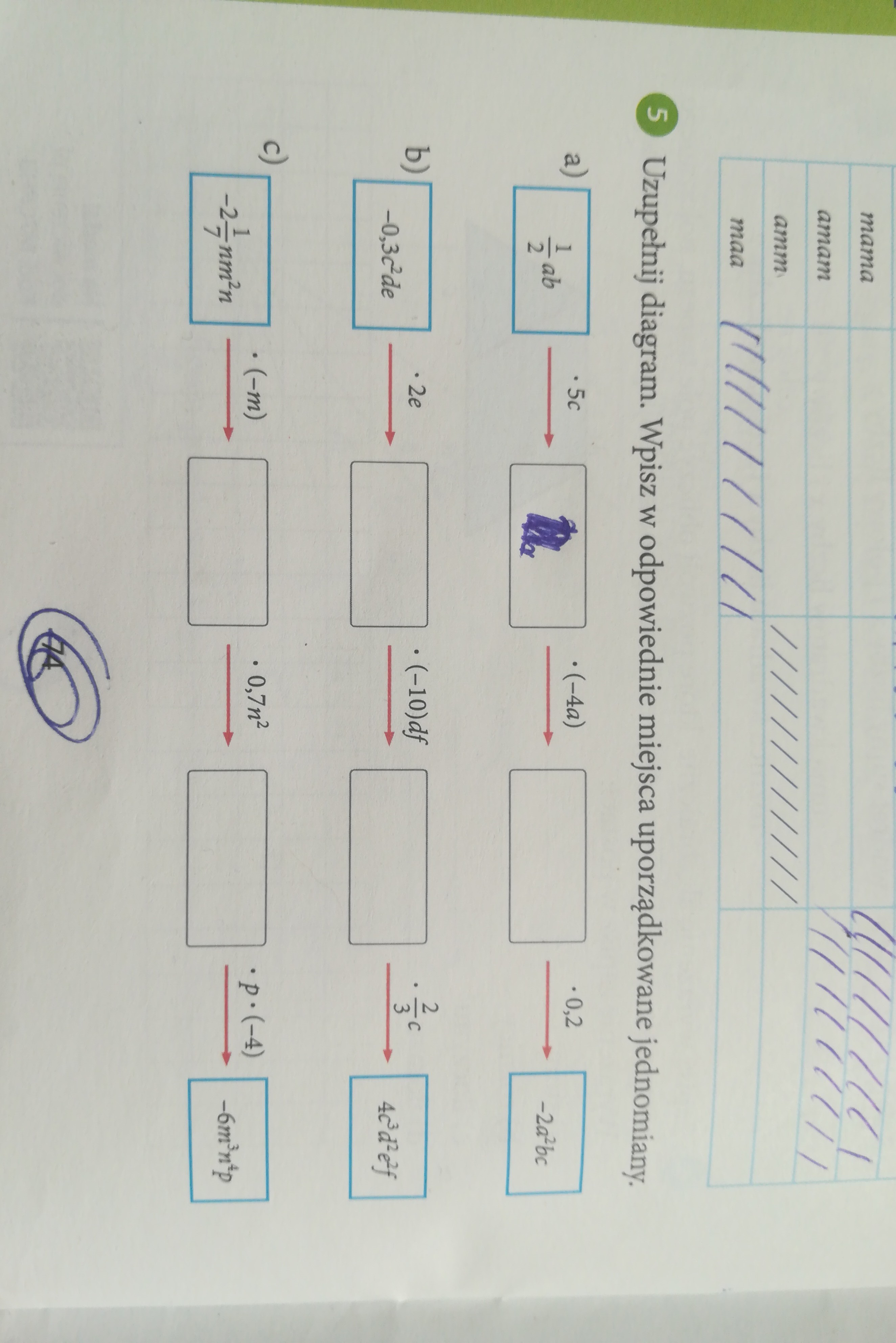 Uzupełnij diagram Wpisz w odpowiednie miejsca uporządkowane jednomiany