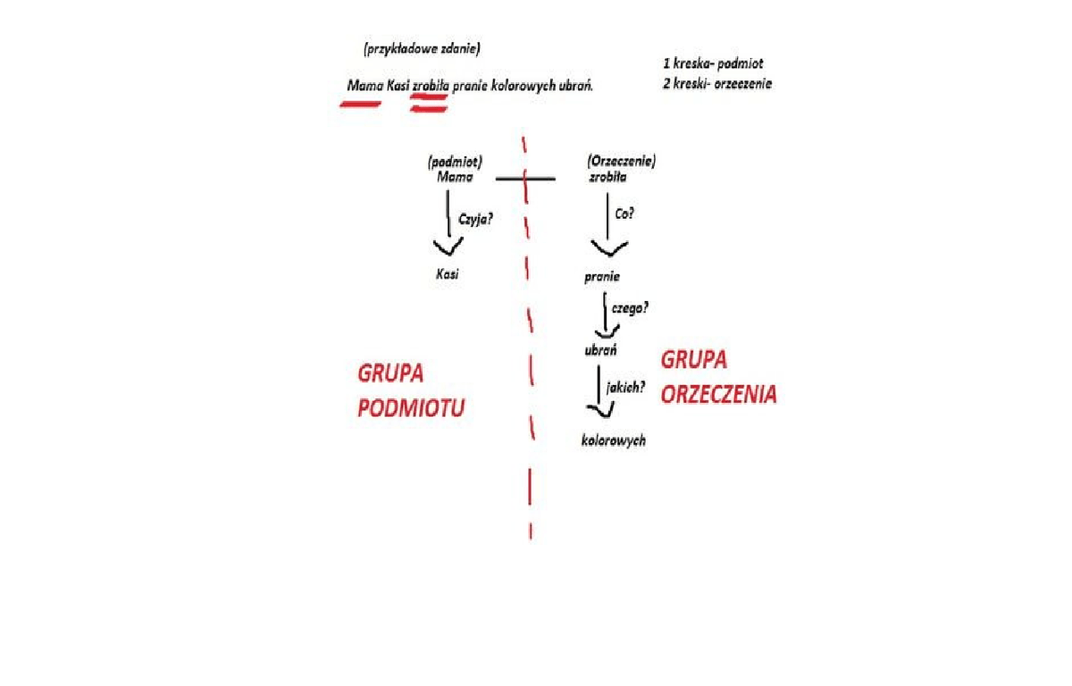 Co to jest grupa podmiotu i grupa orzeczenia ??? Brainly.pl