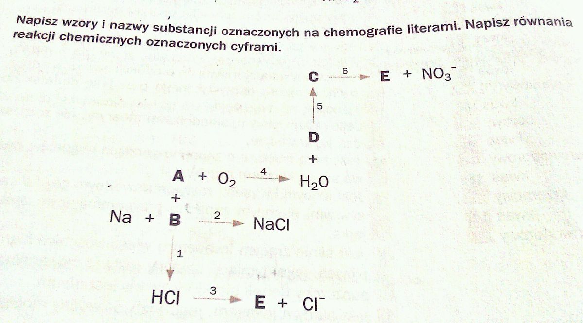 Napisz wzory i nazwy substancji oznaczonych na chemografie