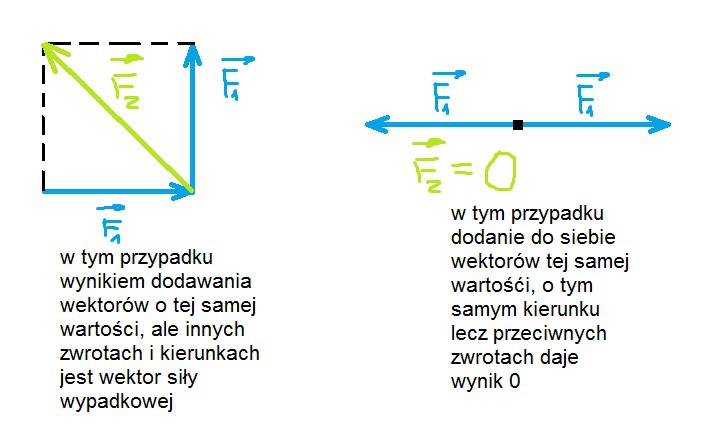 Jeśli dodamy do siebie dwie masy, każda po 50 kg, zawsze otrzymamy 100
