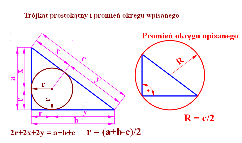 Trójkąt Prostokątny Opisany Na Okręgu