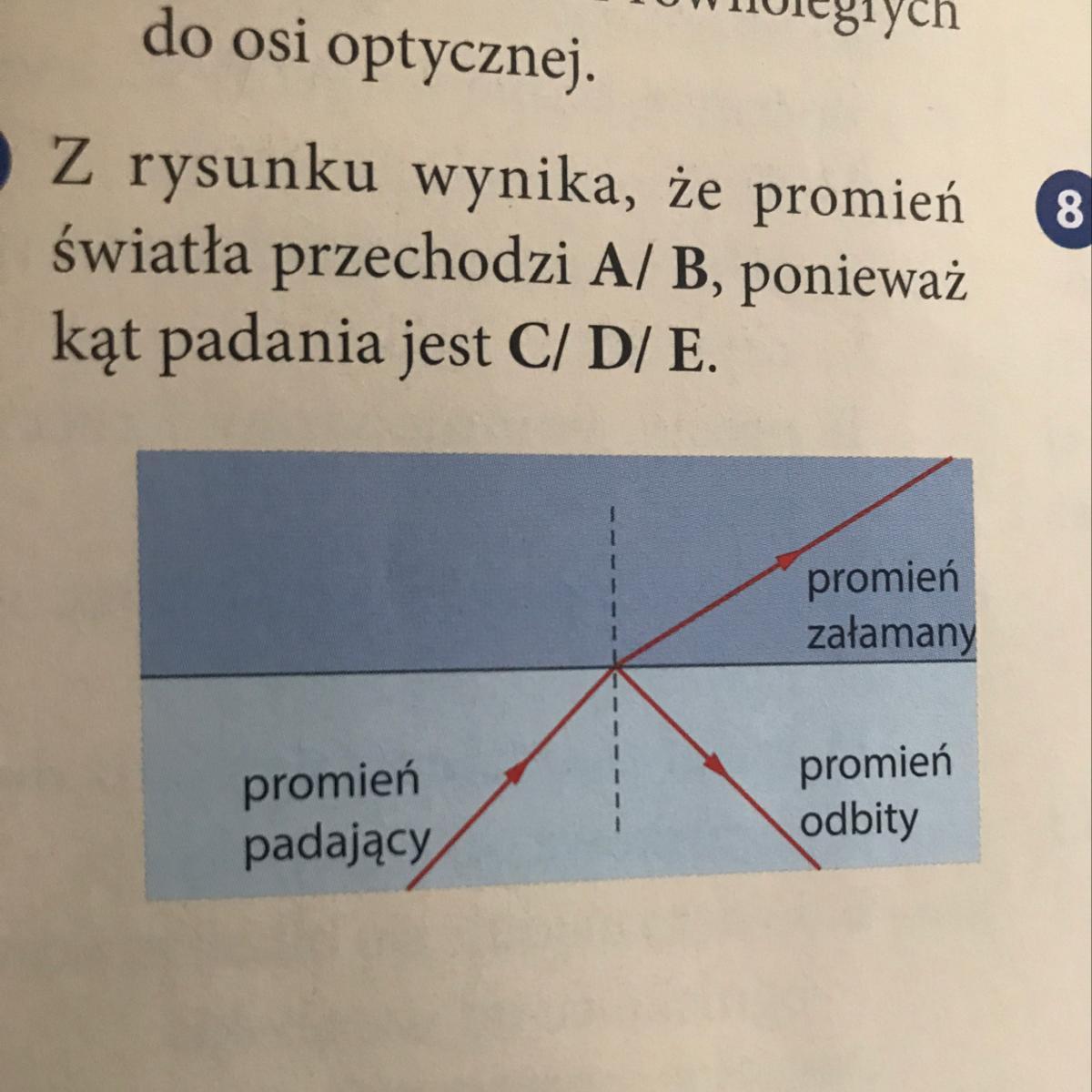 Z rysunku wynika, że promień światła przechodzi A/B, ponieważ kąt